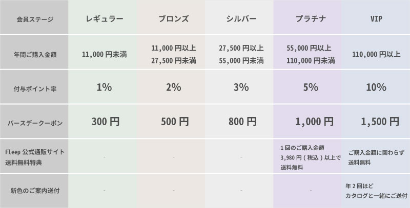 会員プログラム