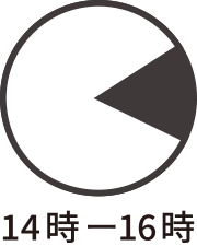 14時から16時