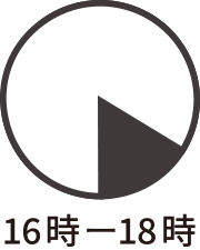 16時から18時